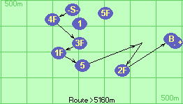 S-4F-3F#1F#5*3-2F-B-F