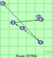S-1-5-4-B-F