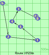 S-2-1-5-4-3-B-F