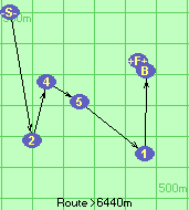 S-2-4-5-1-B-F