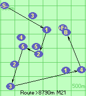 Route >8790m  M21