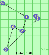 S-1-2-5-3-B-F