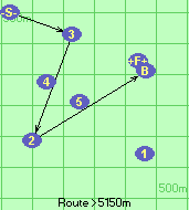 S-3-2-B-F