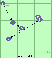 S-4-5-2-B-F