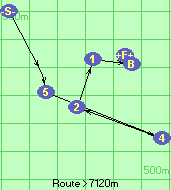 S*4-5-4-2-1-B-F