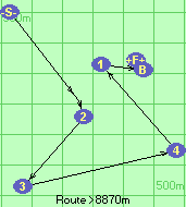 S*5-2-3-4-1-B-F