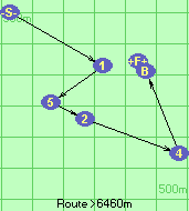 S-1-5-2-4-B-F