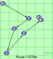 S-1-5-3-2-B-F
