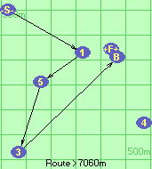 S-1-5-3-B-F