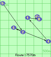 S-2-5-4-1-B-F