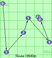 S-3-2-1-4-B-F