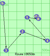 S-3-2-4-1-B-F