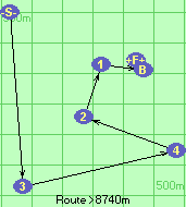 S-3-4-2-1-B-F