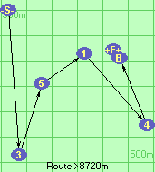 S-3-5-1-4-B-F