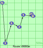 S-3-5-2-1-B-F