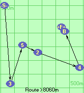 S-3-5-2-4-B-F