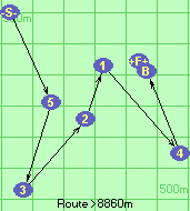 S-5-3-2-1-4-B-F