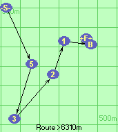 S-5-3-2-1-B-F