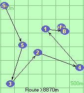S-5-3-2-4-1-B-F