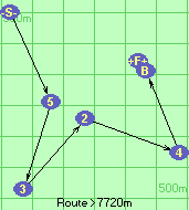 S-5-3-2-4-B-F
