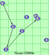 S-5-3-2-B-F
