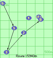 S-5-3-2-B-F