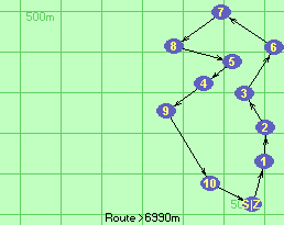 S-1-2-3-6-7-8#5-4-9-10-Z