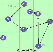 S-5-1-4-2-B-Z