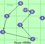 S-5-3-2-1-B-Z