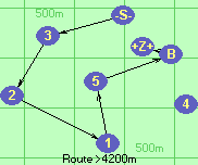 S-3-2-1-5-B-Z