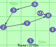 S*3-2-5-B-Z