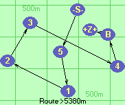S-5-1-2-3-4-B-Z
