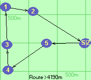 S-5-4-3-1-2-B-Z