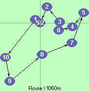 Route >1060m