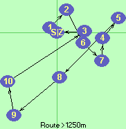 S-1-2-6-7-4-5-8-9-10-3-Z