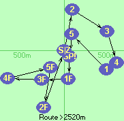 S-2-3-4-1-5-SP!-1F-3F-4F-5F-2F-Z