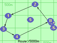 S-2-1-3-4-B-Z