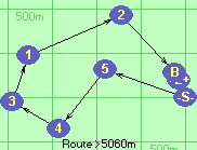 S*5-4-3-1-2-B-Z