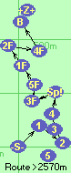 S-1-2-3-4-Sp!-3F-5F-1F-2F-4F-Ba-Z
