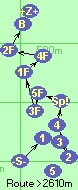 S-1-3-2-4-Sp!-5F-3F-1F-4F-2F-Ba-Z