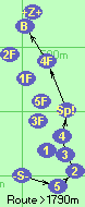 S-5-2*3-4-Sp!-4F-Ba-Z