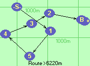 S-1-5-4-3-2-B-F