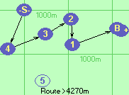 S-4-3-2-1-B-F