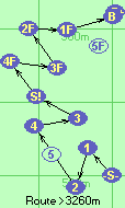 S-1-2-4-3-S!-4F-3F-2F-1F-B-F