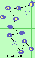 S-1-2-4-3-S!-3F-2F-1F-B-F