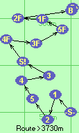 S-1-2-5-4-3-S!-4F-3F-5F-1F-2F-B-F