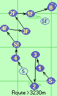 S-1-3-2-4-S!-4F-3F-2F-1F-B-F