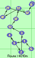 S-1-5-4-2-3-S!-3F-1F-4F-2F-5F-B-F