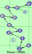 S-2-1-4-3-S!-4F-3F-2F-1F-B-F