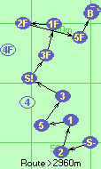 S-2-1-5-3-S!-3F-1F-2F-5F-B-F